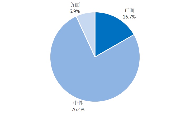 图4-1 2022年11月至2023年4月预制菜口碑分布(数据来源：人民众云)