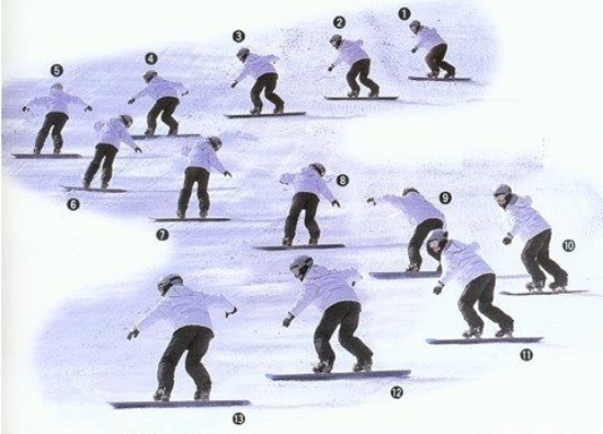 组图:全民爱滑雪之单板滑雪技术入门全攻略