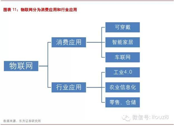 从苹果\/谷歌\/小米的物联网生态圈看物联网行业