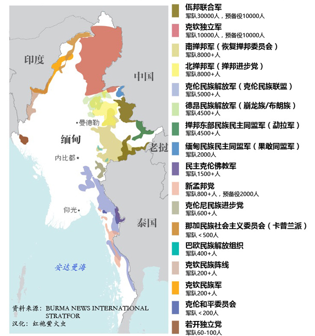 缅甸主要民族地方武装.资料图 数据来源:bni缅甸新闻国际机构