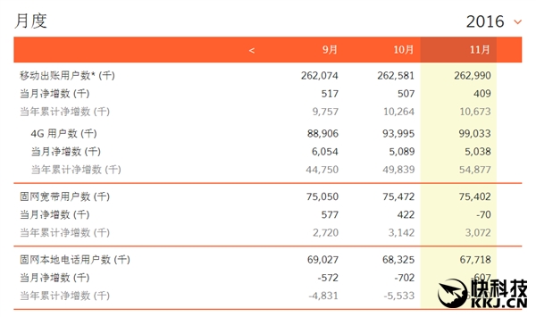 电信运营商制式_中国移动 电信 联通通信网络制式有_中国电信网络制式用哪个