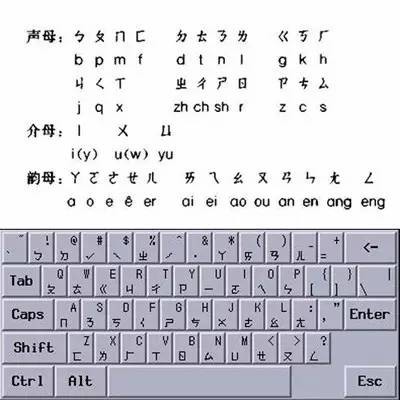 台湾人打字是不用汉音拼音的,而是用ㄅㄆㄇㄈ,也就是注音符号.