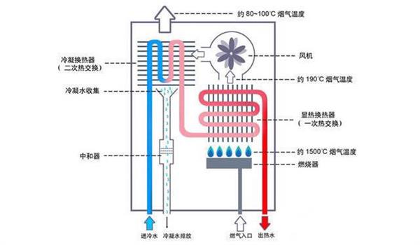 媳妇买壁挂炉过冬 我试用后:这1万花的值!