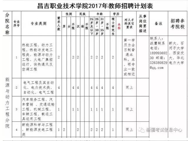 昌吉职业技术学院招聘69名编制内教师