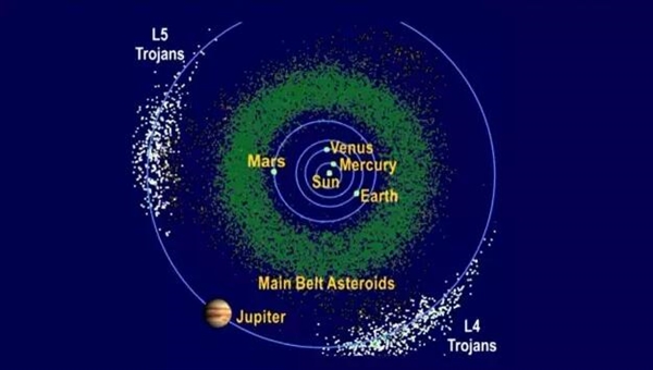 nasa宣布两项小行星任务:探寻婴儿期太阳系