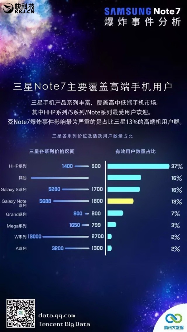 2018年全球手机销量前十名，三星手机销量排名第一