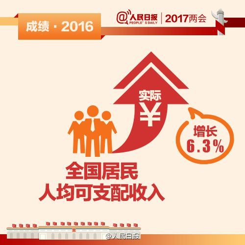 李克强:去年国内生产总值达到74.4万亿元增长